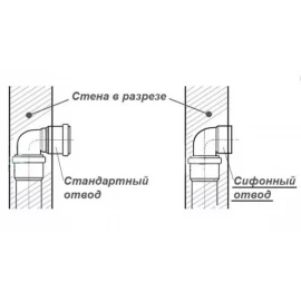 Отвод для сифона Ø58 90° Ostendorf Skolan Safe