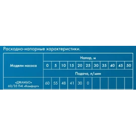 Насос-автомат Джилекс Джамбо "Комфорт" 70/50 к/пластик 