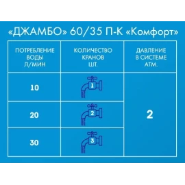 Насос-автомат Джилекс Джамбо "Комфорт" 70/50 к/пластик 