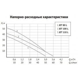 Насосная станция АКВАРОБОТ JET 110L UNIPUMP