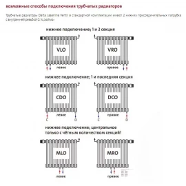 Радиатор стальной 3-трубный 6-ти сек. 1500 Purmo Delta Laserline