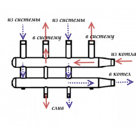 Коллектор для гидравлического узла  11/4" х 1" 2-контура Comparato