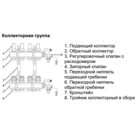 Коллекторная группа для теплого пола на 8 выходов SMS