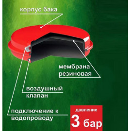 Бак плоский для отопления 6л SMS