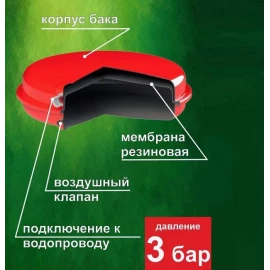 Бак плоский для отопления 6л SMS