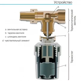 Термостатическая головка Oventrop (антрацит) 1011478