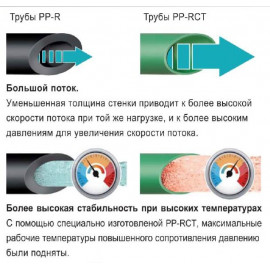 Труба со стекловолокном PP-RСT Fiber Pipe Ø25х3,5 K-Aqua